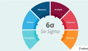 Blog-photo-Six-Sigma-1 sig sigma