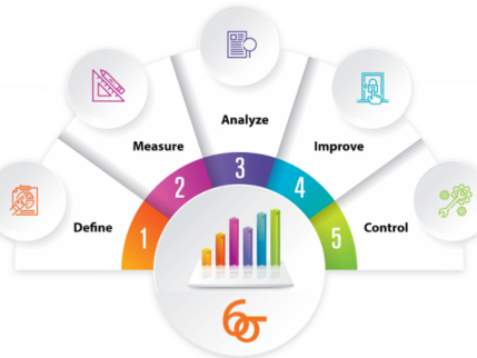 six-sigma six sigma